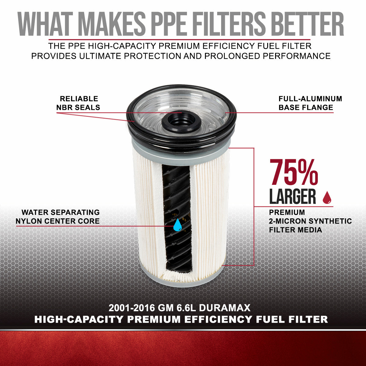 2001-2016 GM 6.6L DURAMAX HIGH-CAPACITY PREMIUM EFFICIENCY FUEL FILTER
