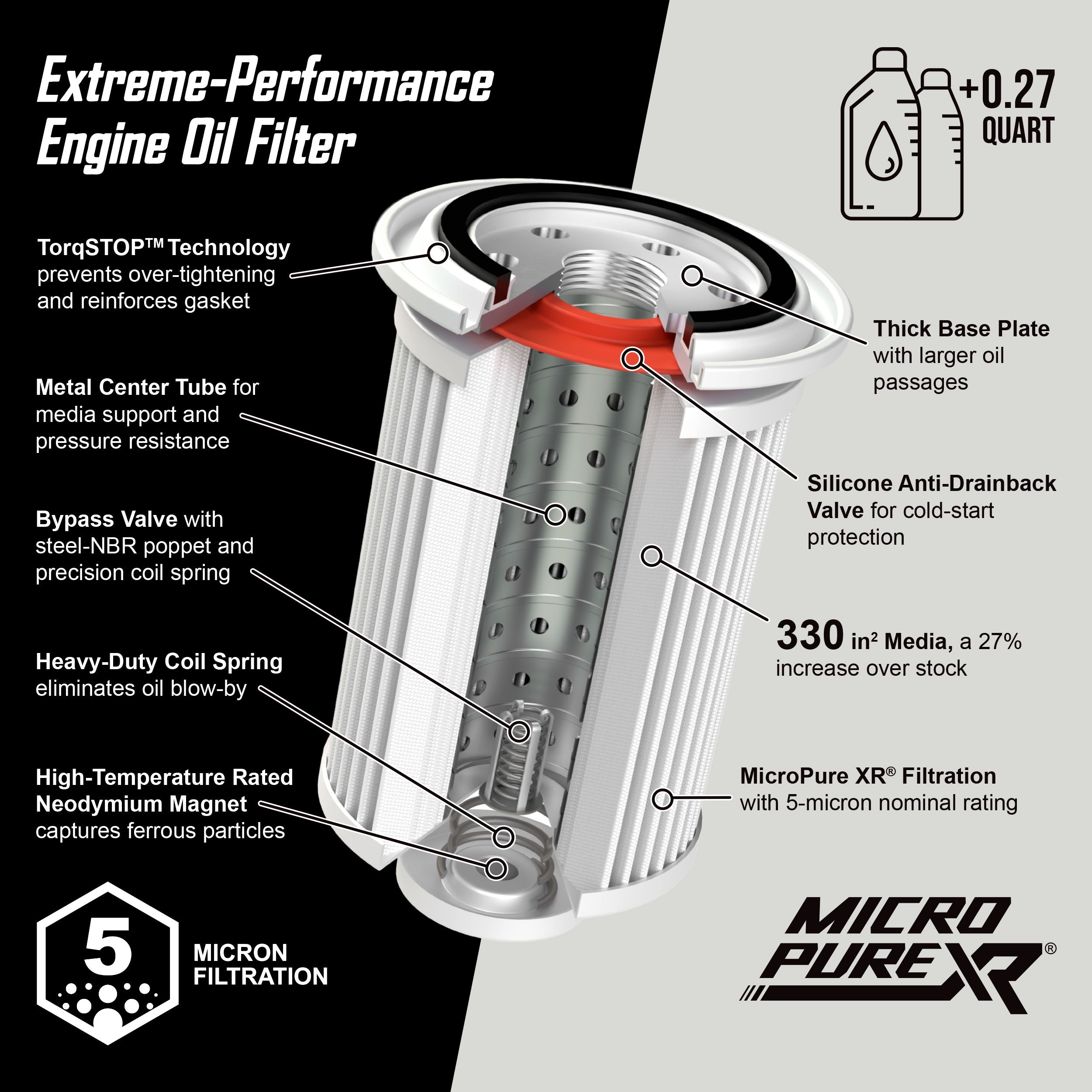 MicroPure XR® Engine Oil Filter - Replaces AC Delco PF26, Motorcraft FL-820S, Mopar MO-899