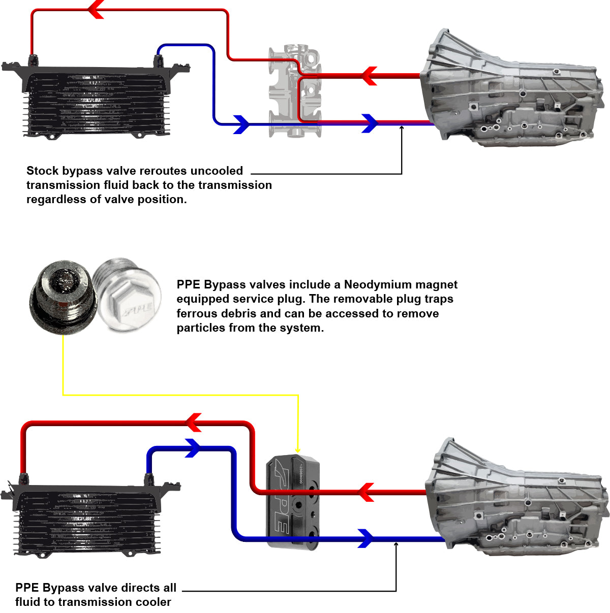 Transmission Fluid Thermal Bypass Valve (10L80)