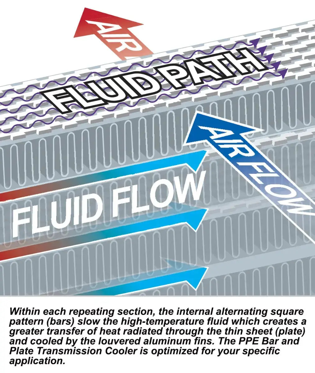 2015-2016 GM 6.6L Duramax w/ Allison Transmission Performance Transmission Cooler Bar and Plate Pacific Performance Engineering
