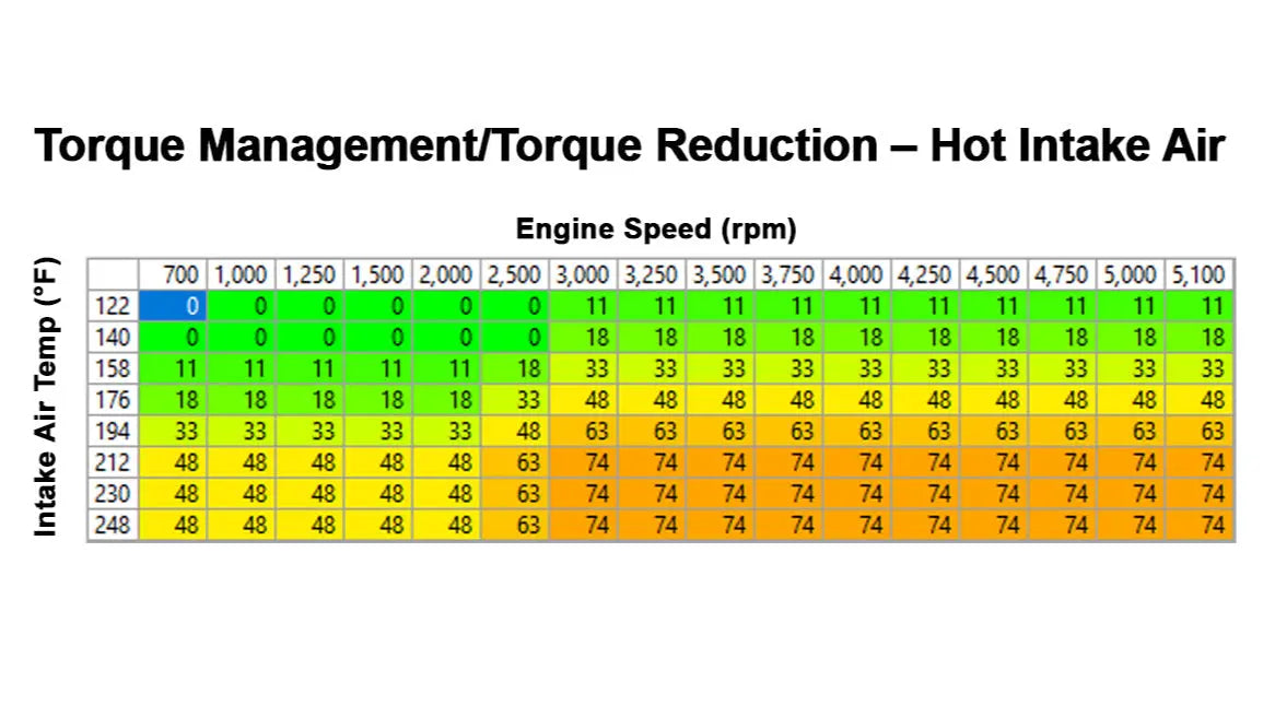 2020-2024 GM 3.0L Duramax LM2, LZO Air-To-Water Intercooler Kit Pacific Performance Engineering