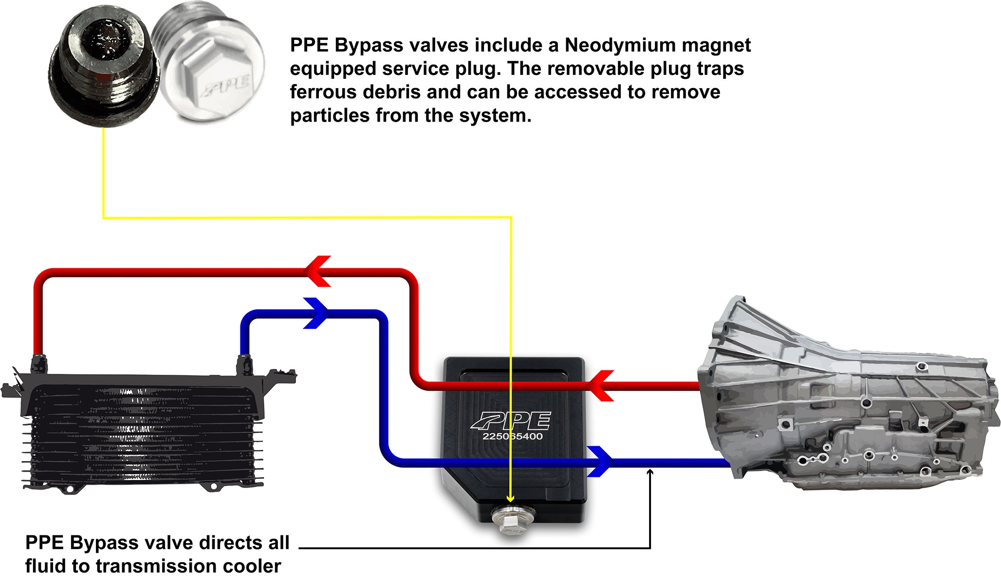 2012-2018 Jeep JK/RAM 1500 Transmission Fluid Bypass Valve