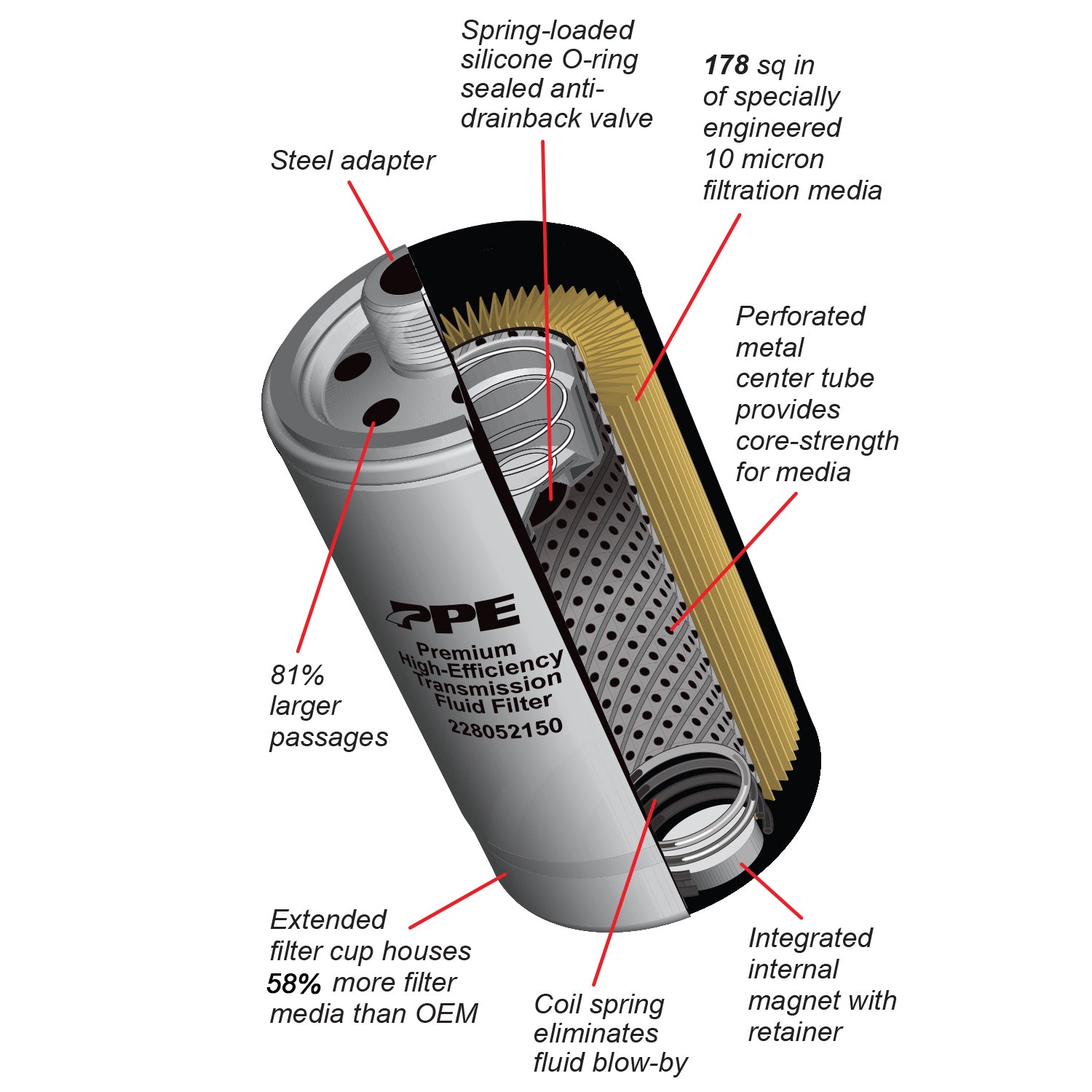 MicroPure Spin-On Transmission Fluid Filter, 2007-2025 Dodge RAM 65RFE/66RFE/68RFE