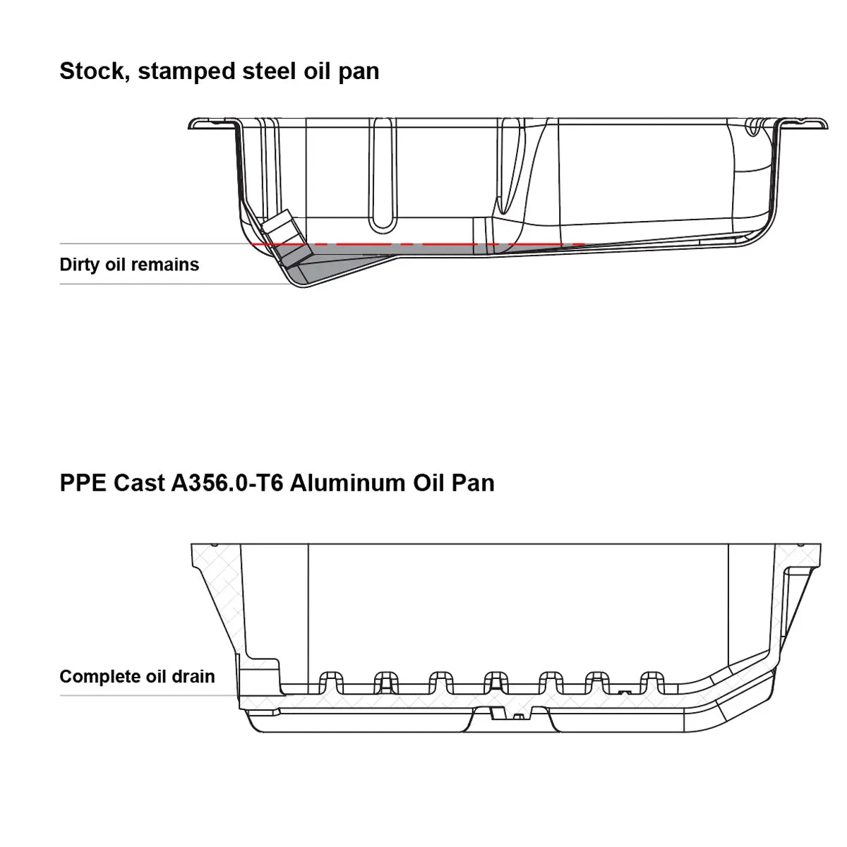 Cast Aluminum Engine Oil Pan