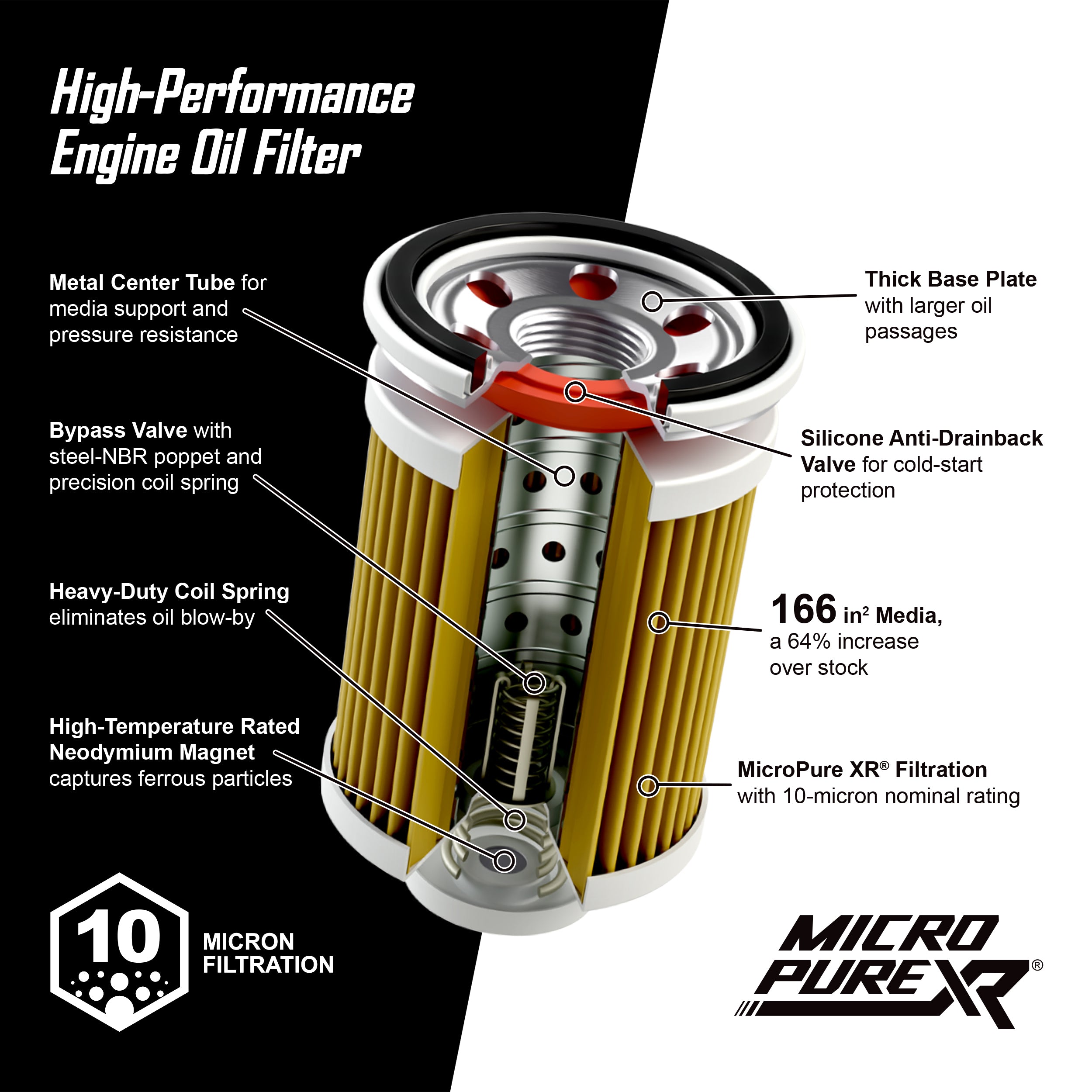 MicroPure® Engine Oil Filter