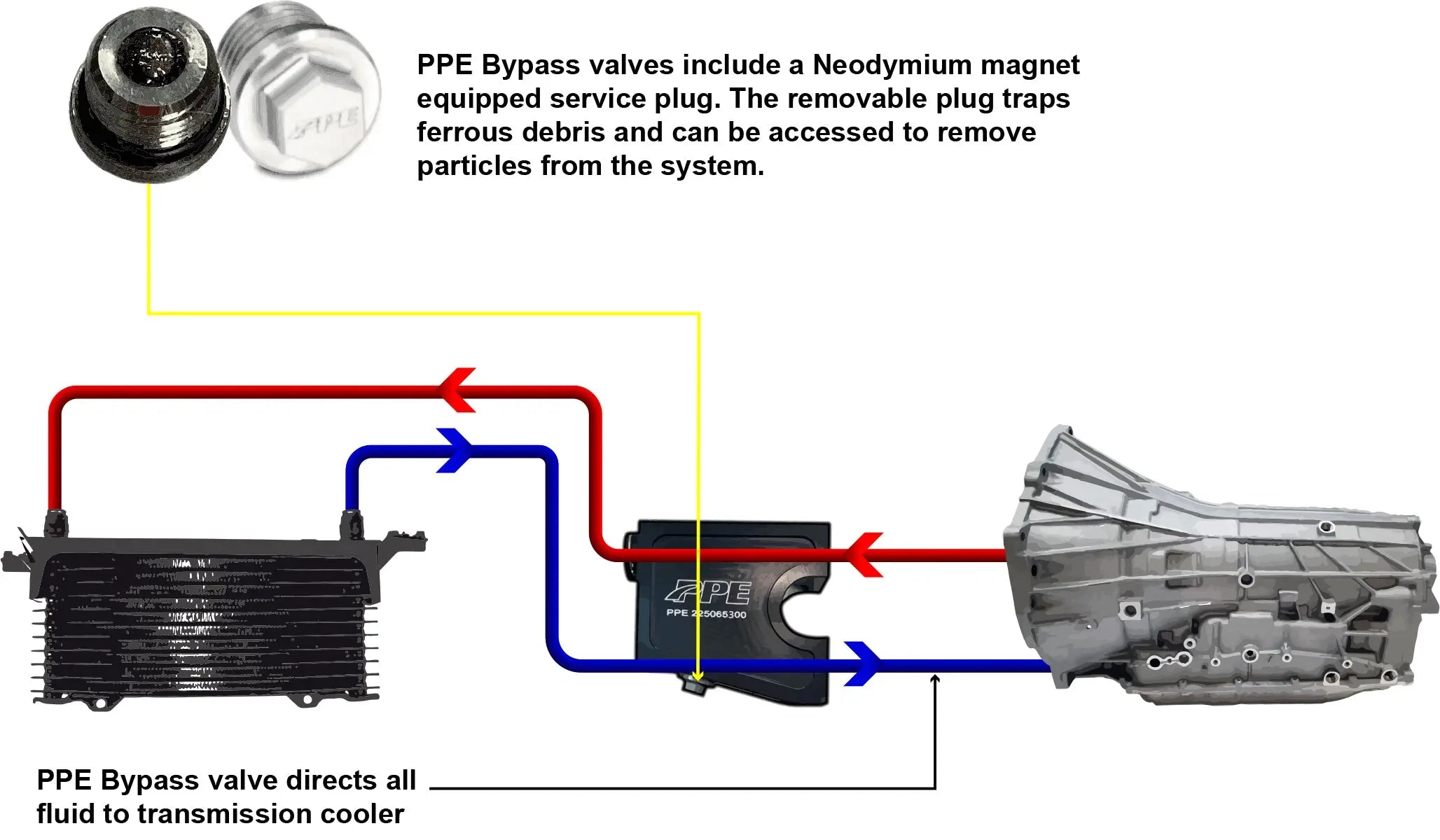 8HP90 - Transmission Fluid Thermal Bypass Valve