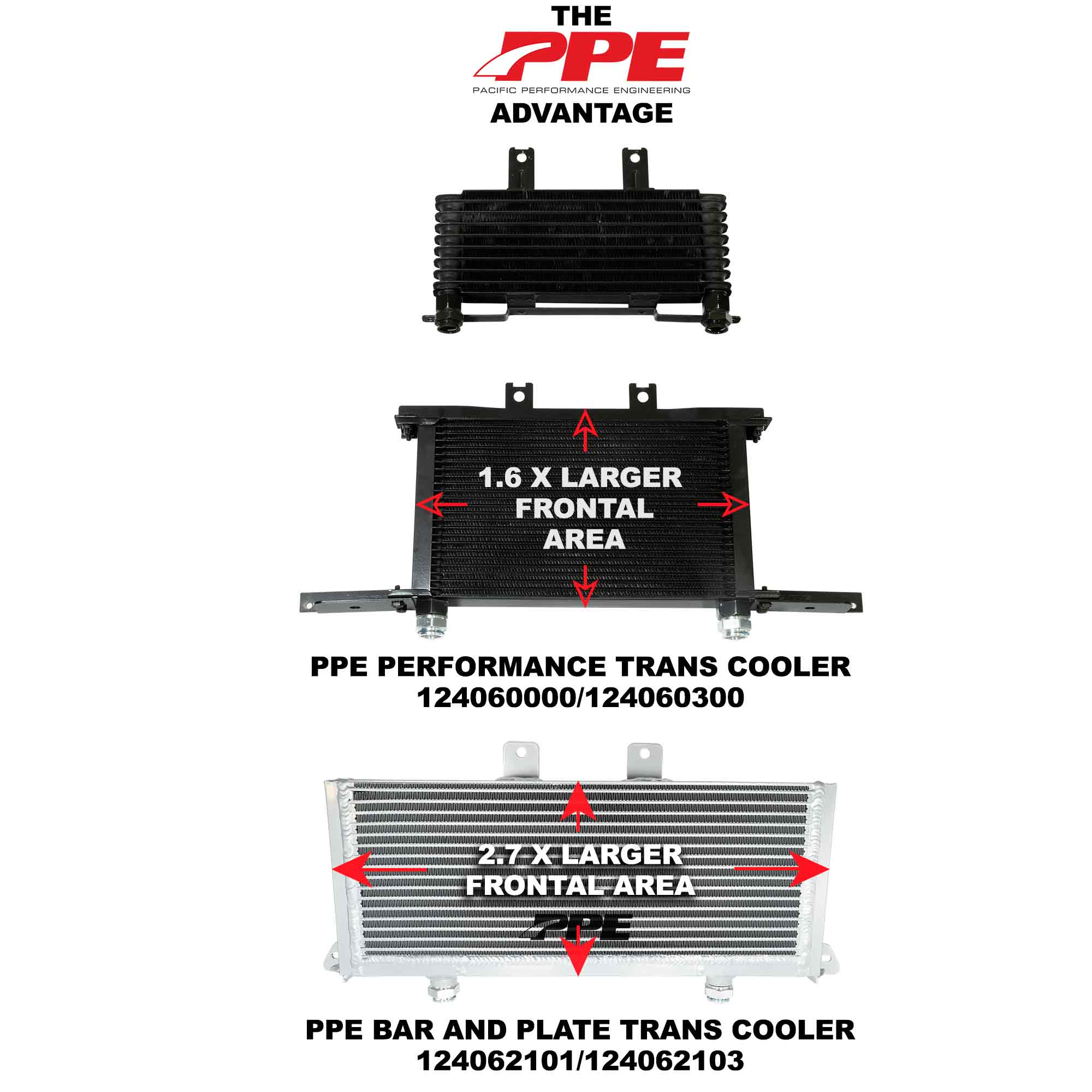 6.6L Duramax Performance Transmission Cooler, 03-05 GM, Purple Clips
