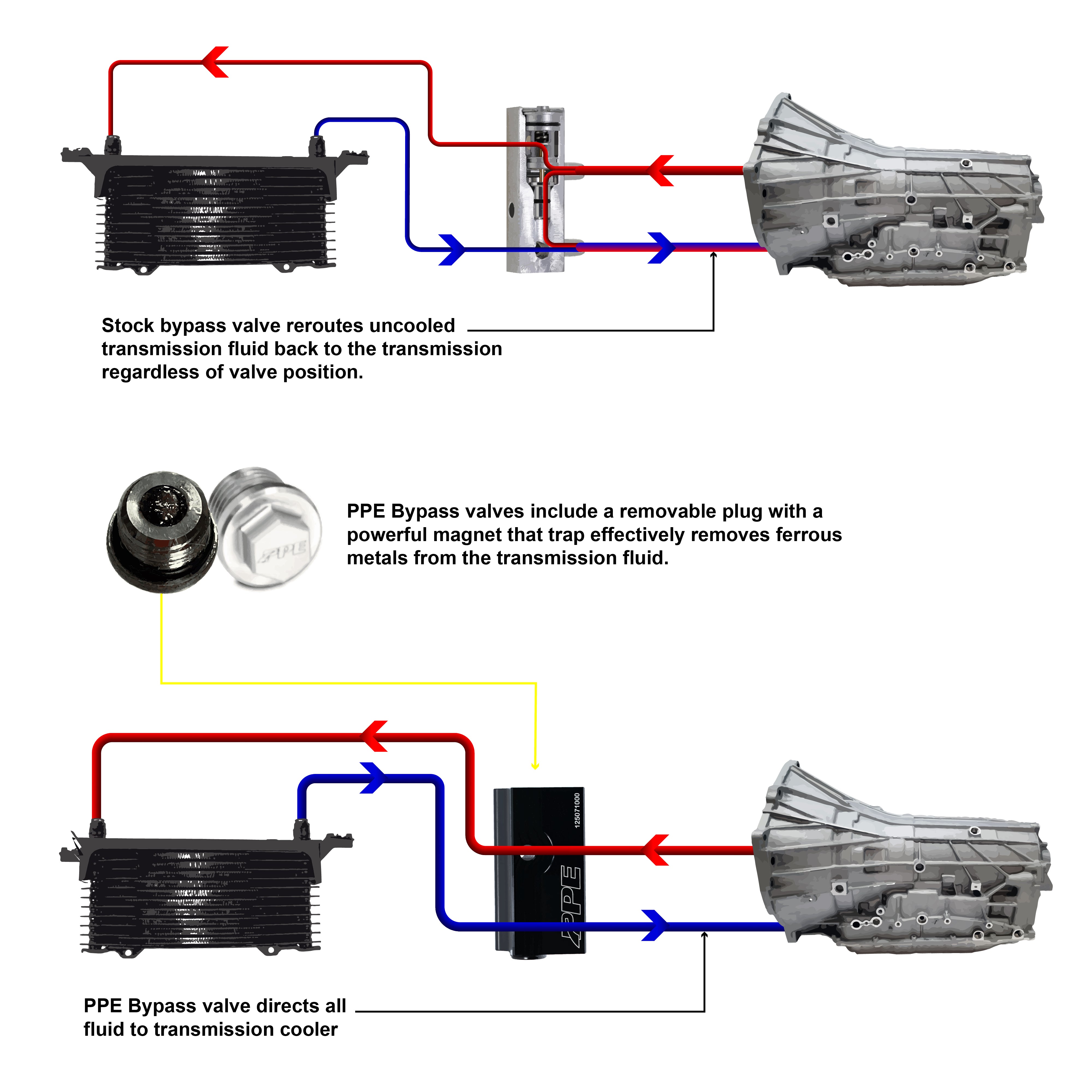 Transmission Fluid Thermal Bypass Block 8L90 8speed Pacific transmission-fluid-thermal-bypass-block-8l90-8speed-pacific