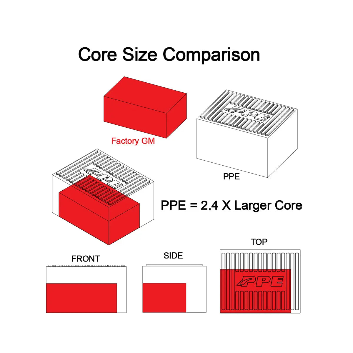 2020-2024 GM 3.0L Duramax LM2, LZO Air-To-Water Intercooler Kit Pacific Performance Engineering